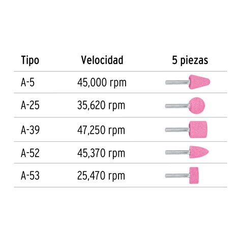 Ficha Tecnica Juego De Piedras Montadas Zanco Uso General Truper