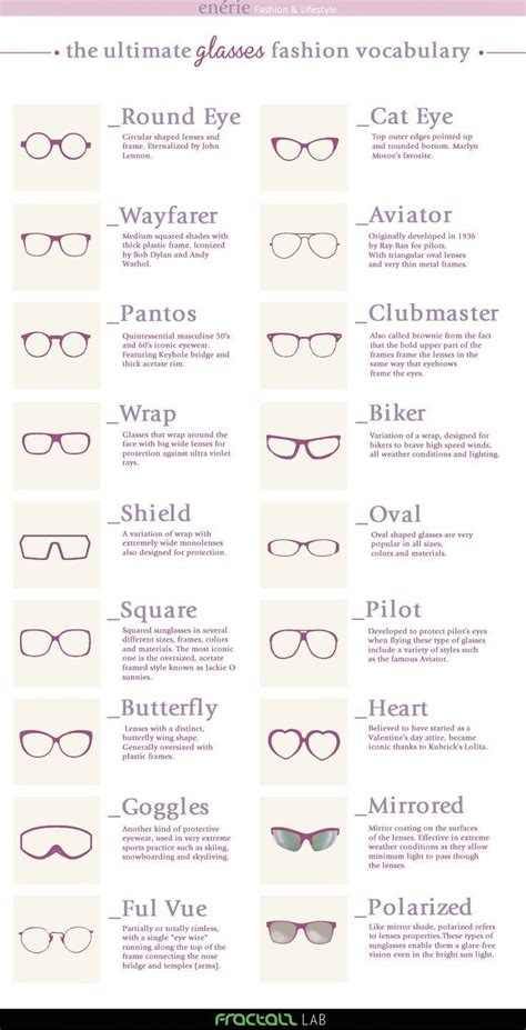 Types Of Glasses Fashion Terminology Fashion Terms Fashion Fashion Fashion Eyewear Fashion