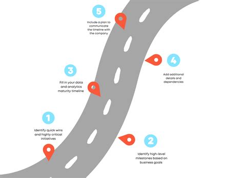 Data Warehouse Road Map Example