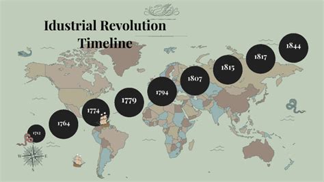 Industrial Revolution Timeline by Savannah Anning on Prezi