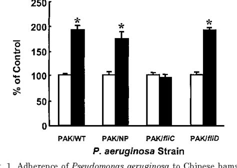 Figure From Identification Of Pseudomonas Aeruginosa Flagellin As An