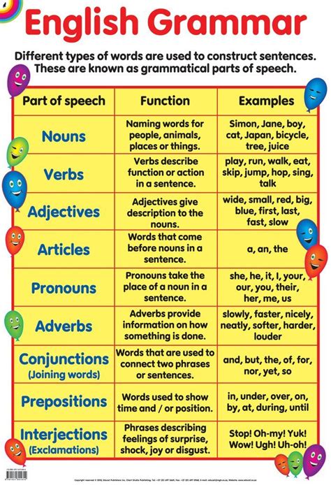 Poster English Grammar English Grammar English Grammar Tenses