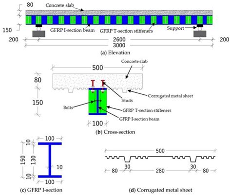 Fibers Free Full Text Flexural Behavior Of Pultruded GFRPConcrete