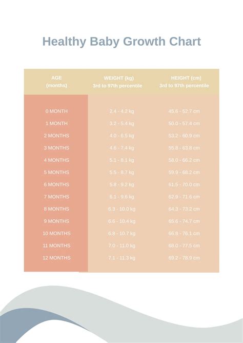 Unborn Baby Growth Chart Chart baby growing english pregnancy fetal ...