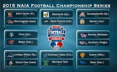 NAIA PLAYOFFS: Montana Tech, Southern Oregon in; Western snubbed