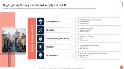 Strategies For Dynamic Supply Chain Agility Highlighting The Key