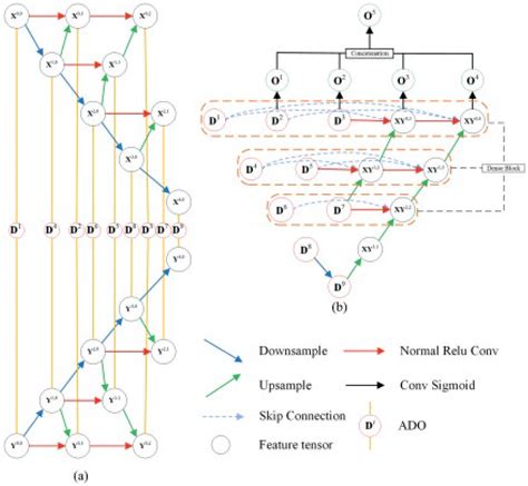 Sensors Free Full Text Construction Of Vgg16 Convolution Neural