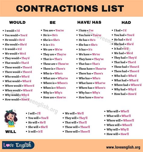 List Of Contractions Grammar Printable