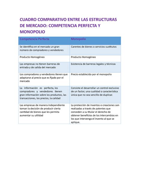 Cuadro Comparativo Entre Las Estructuras De Mercado Cuadro Porn Sex