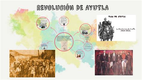 RevoluciÓn De Ayutla By Mahetzi Myhapp On Prezi