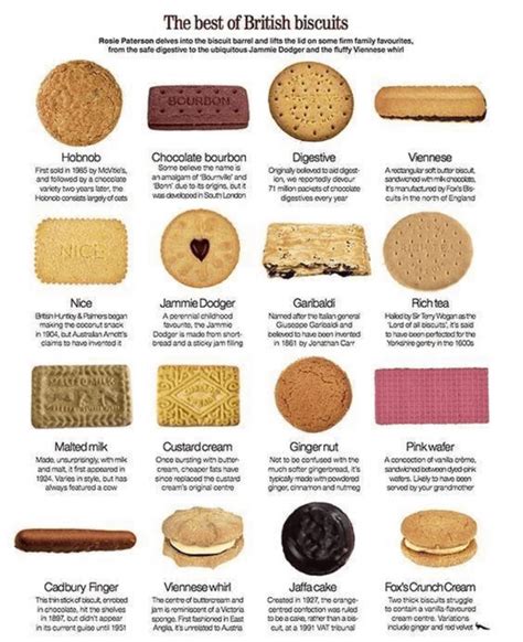 A Cool Guide To British Biscuits Rcoolguides