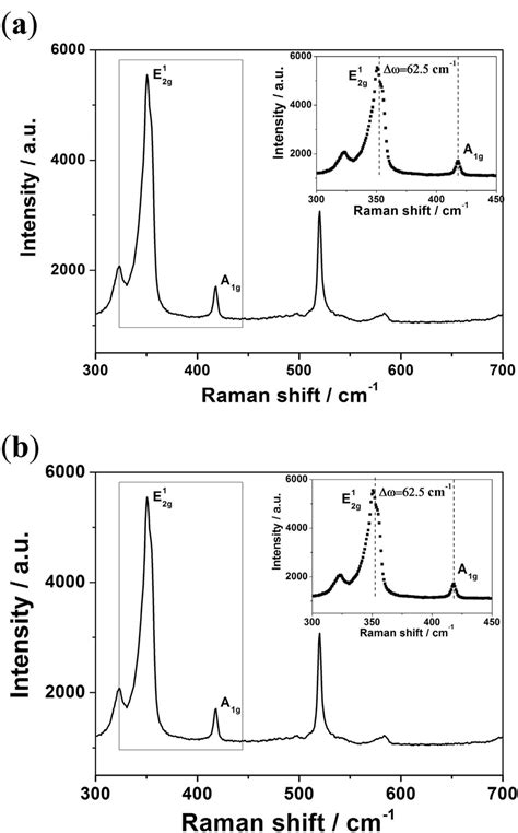 Raman Spectra Of A Cvd Grown Ws Monolayer A And Mos Monolayer