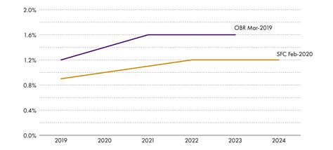 Scottish Budget 2020-21 | Scottish Parliament