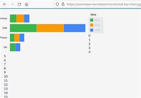 Horizontal Bar Chart Rezise After DOM Initialisation Issue 1656