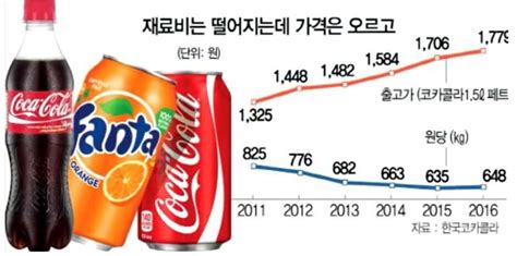 의외로 한국에서 존~나 비싼 것 업이슈