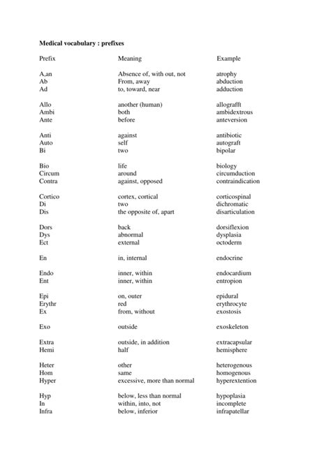 Printable List Of Medical Prefixes