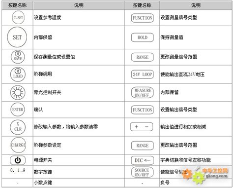 标准信号源虹润便携信号源 信号发生器 信号源 标准信号源