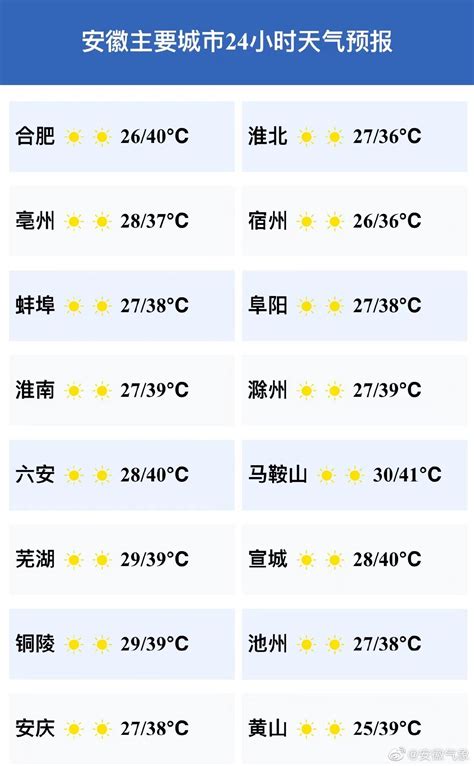 08月13日08时安徽主要城市24小时天气预报 2022 08 13 06 手机新浪网