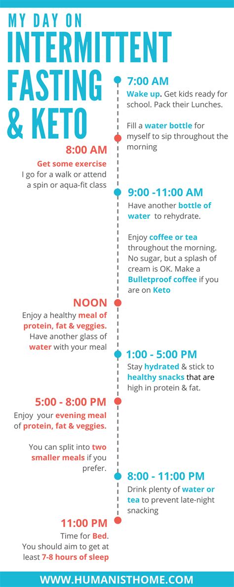 How To Do The Intermittent Fasting Low Carb Diet Diet Poin