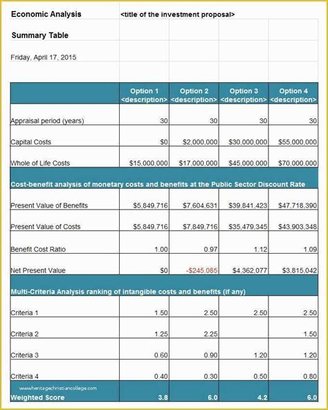 Cost Benefit Analysis Template Excel Free Download Of 5 Cost Benefit Analysis Templates Excel