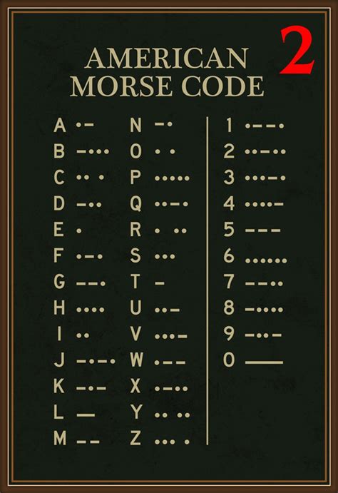 The Phonetic Alphabet Morse Code Guide Vertical Poster Etsy