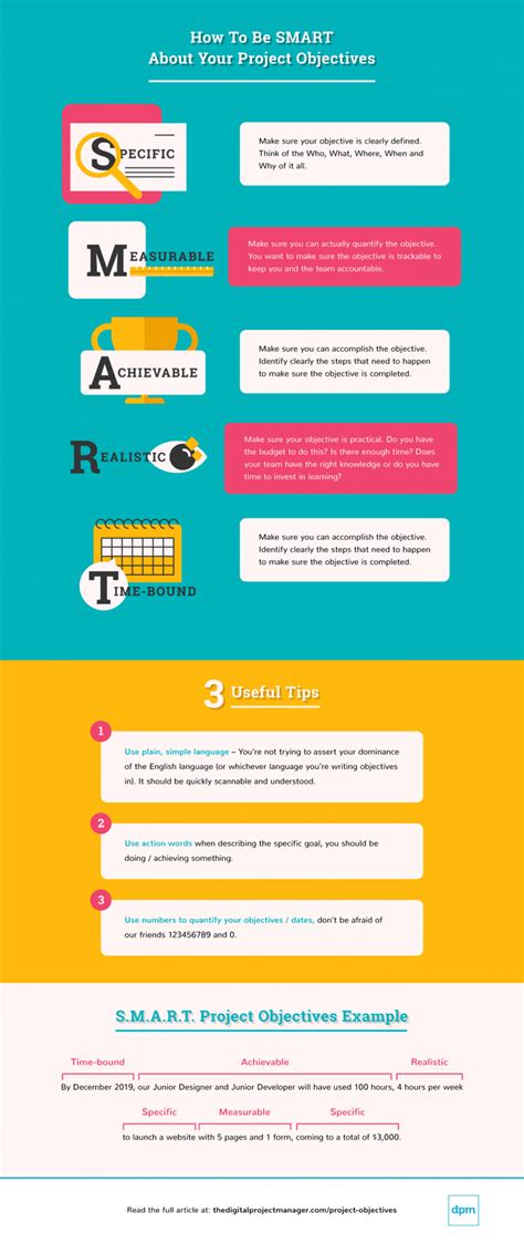 11 Project Objectives Examples & How To Write Them - The Digital ...