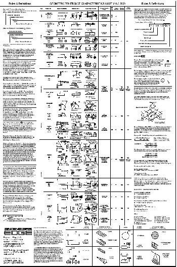 Gdt Symbols Chart