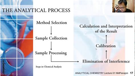 Scope And Definition Of Analytical Chemistry Youtube