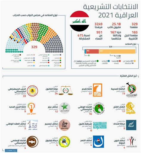 الانتخابات التشريعية العراقية 2021 مركز صوفان