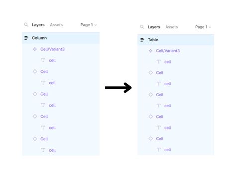 How To Add Tables In Figma Easy Steps Graphic Pie