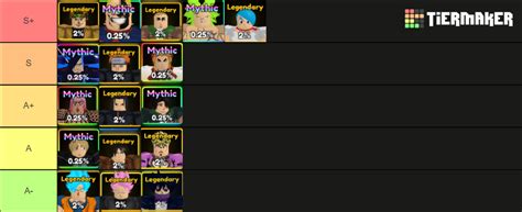 Anime Adventures Unit List Tier List Community Rankings Tiermaker