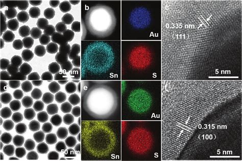 A And D Tem Images B And E Edx Elemental Mapping Analysis And C