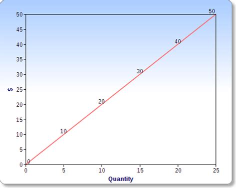 ECON 202 Test 2 Flashcards Quizlet