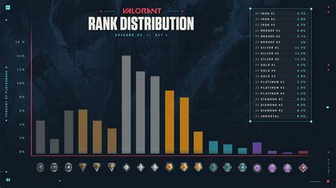 ¿cómo Funcionan Los Rangos De Valorant Y Cuál Es El Más Alto Levelup