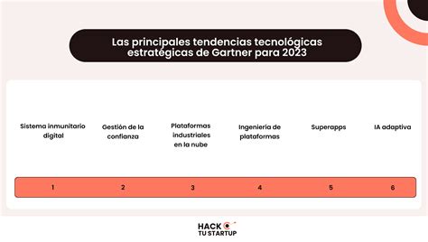 Las 6 Principales Tendencias Tecnológicas Estratégicas Para 2023