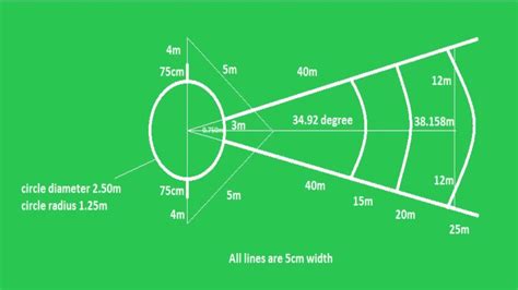 Discus Throw Track And Field