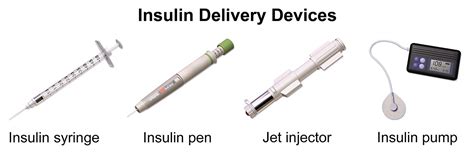 Insulin Devices - StoryMD