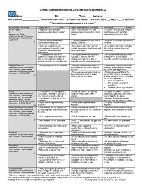 Rubric NCP 2023 Sem2 Clinical Applications Nursing Care Plan Rubric