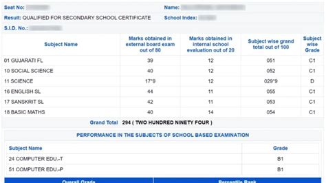 Gseb 10th Result 2024 Check Online Gk Sarkari Naukri