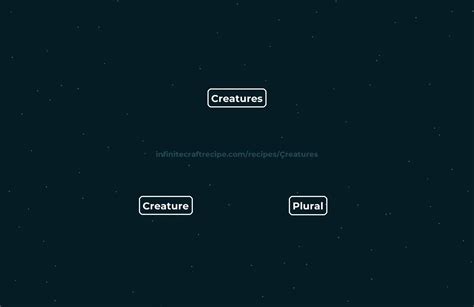 🐉 Creatures recipe - How to make Creatures in Infinite Craft