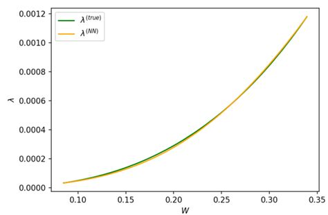 Qualitative Results Of í µí¼ í µí± Approximation Within The Second Download Scientific Diagram