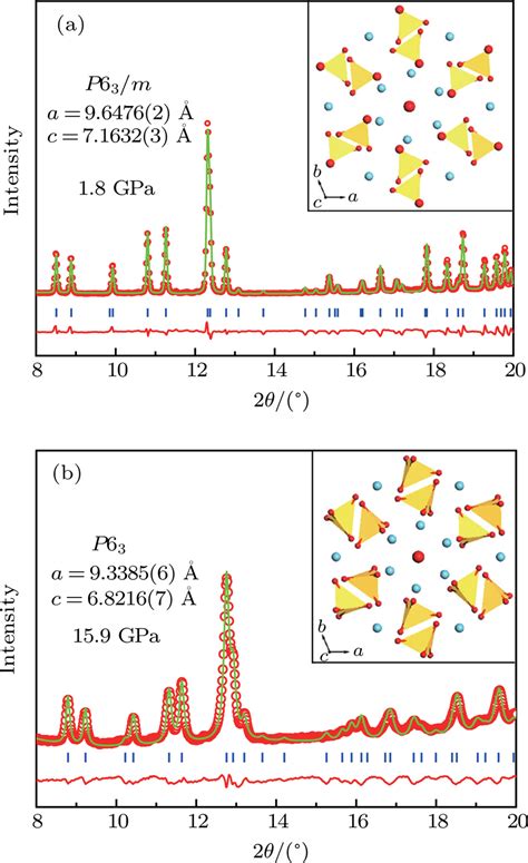 Pressure Induced Structural Evolution Of Apatite Type La 9 33 Si 6 O 26