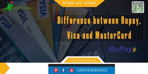 What Is The Difference Between Rupay Visa And Mastercard