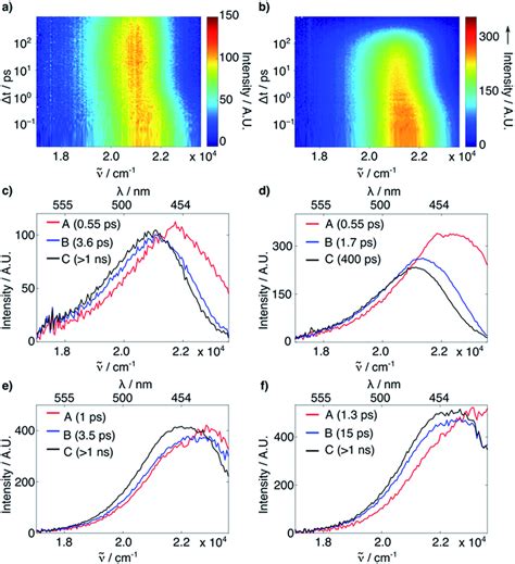 A And B Time Resolved Fluorescence Of 1 A And 2 B In H2o C F Download Scientific