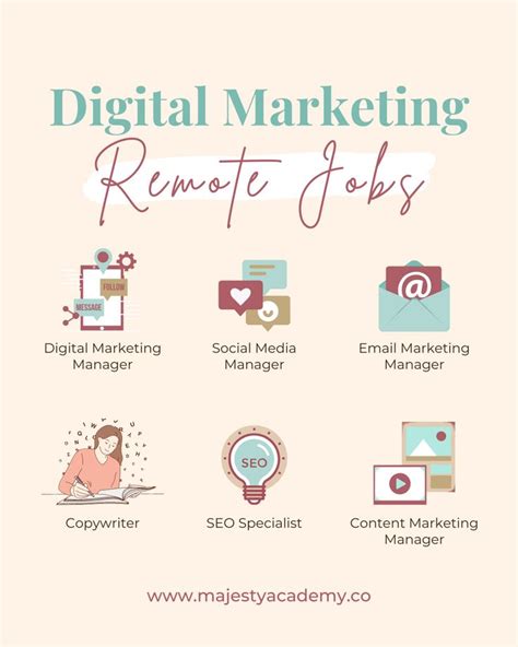 The Digital Marketing Remote Jobs Info Sheet With Icons And Text On It