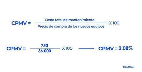 8 Indicadores De Mantenimiento Para La Gestión De Activos