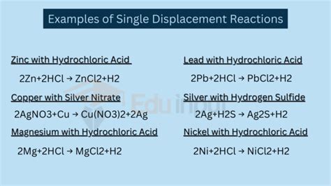 10 Examples of Single Displacement Reactions