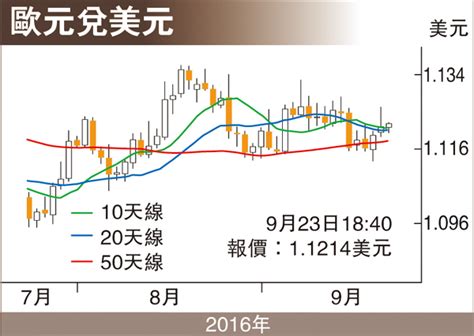 金匯動向：美元指數持穩 歐元暫橫行 香港文匯報