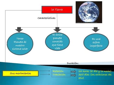 Ppt La Tierra Powerpoint Presentation Free Download Id5306438