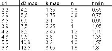 DIN 7971 саморез под плоскую отвертку цилиндрическая головка | ООО ...